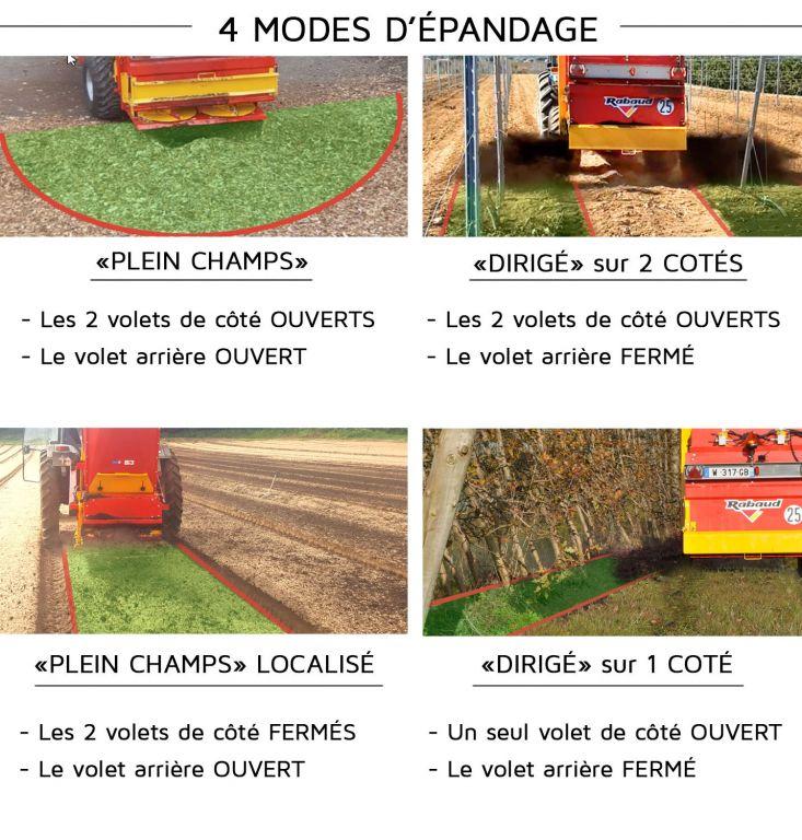 Rabaud_4-modes-depandage