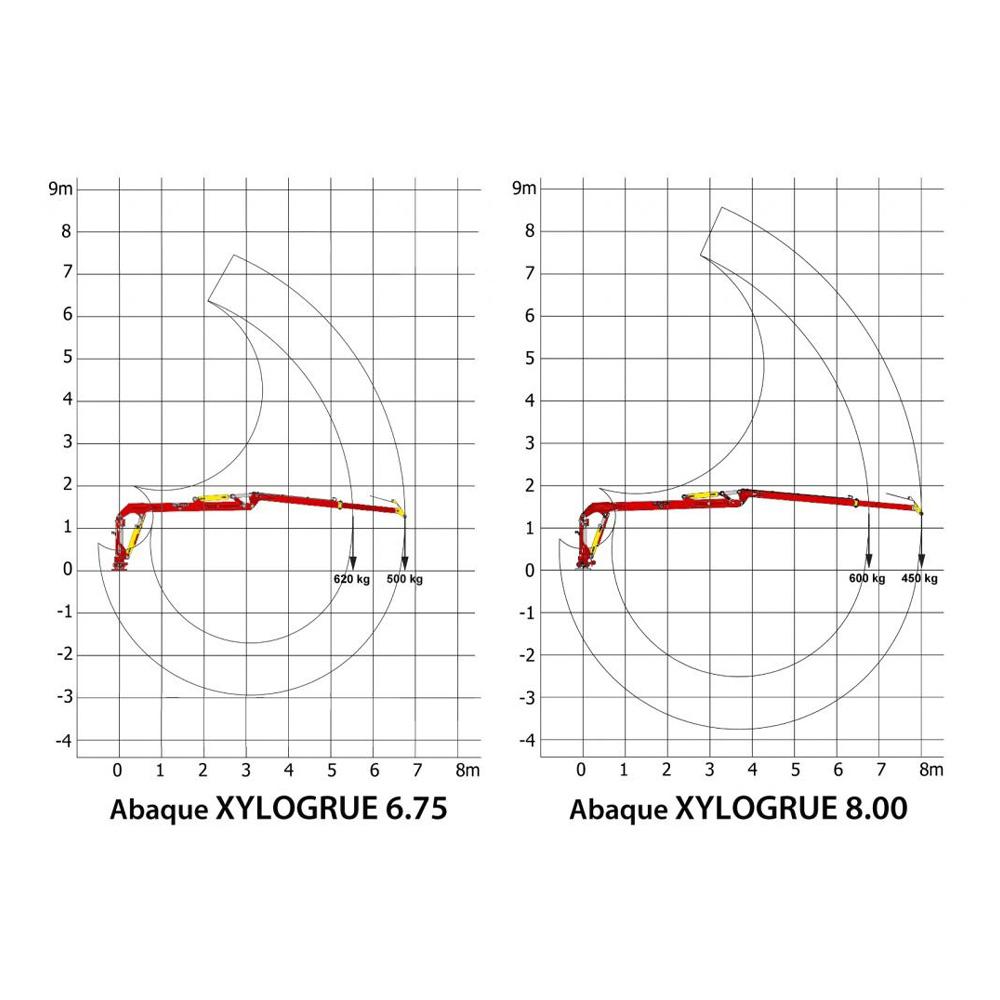 Rabaud_abaque-grue-forestiere