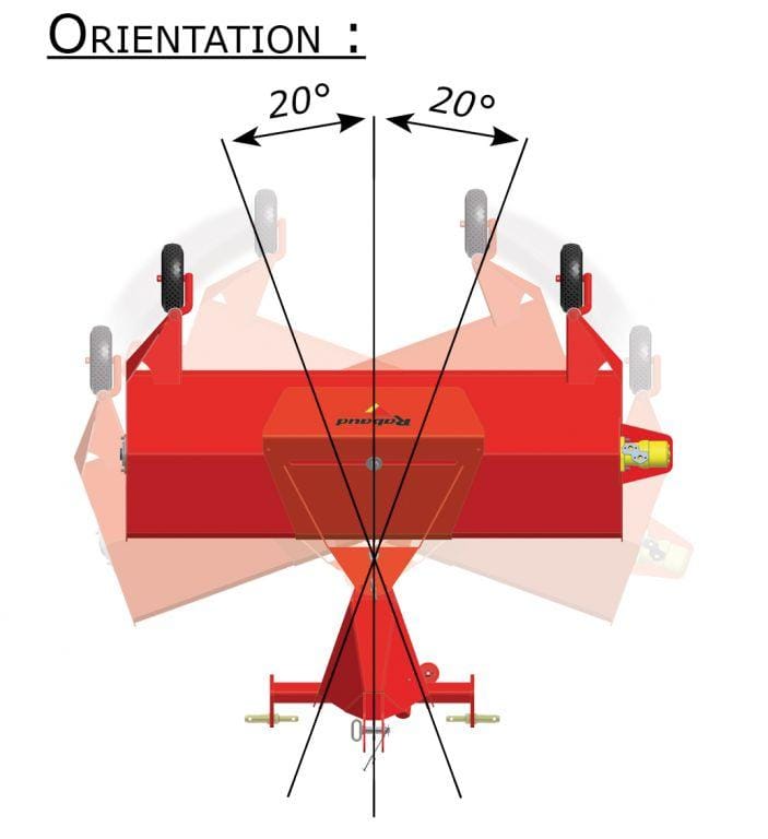 Rabaud_balayeuse-schema-orientation-supernet
