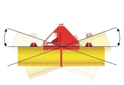 Inclinaison hydraulique sans distributeur hydraulique