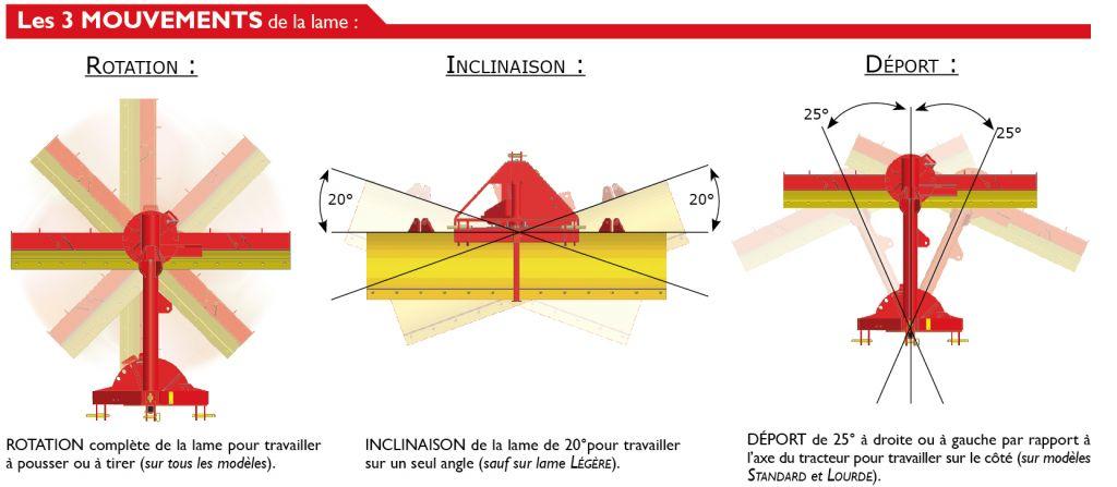 Rabaud_mouvements-lame-niveleuse-deportable-tracteur