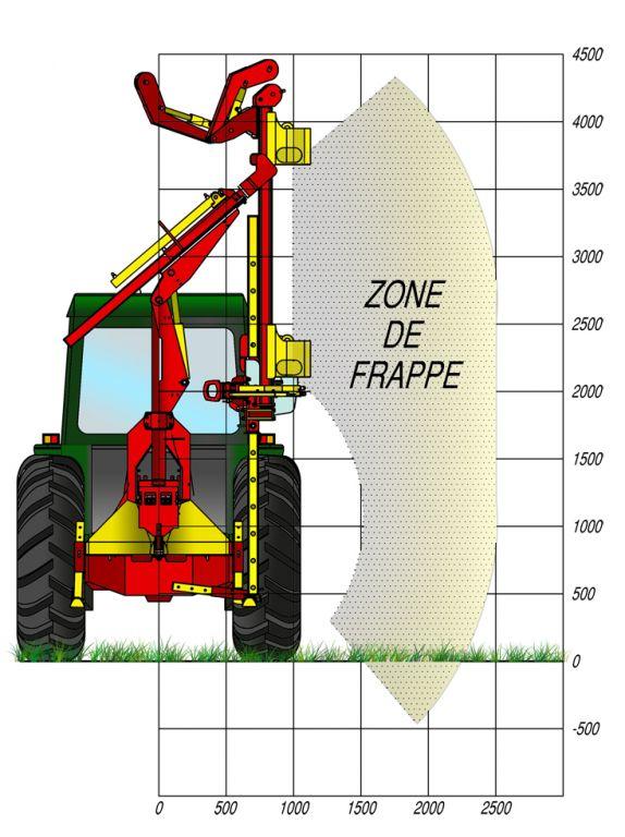 Rabaud_schema-zone-de-frappe
